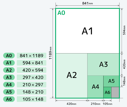 paper size guide